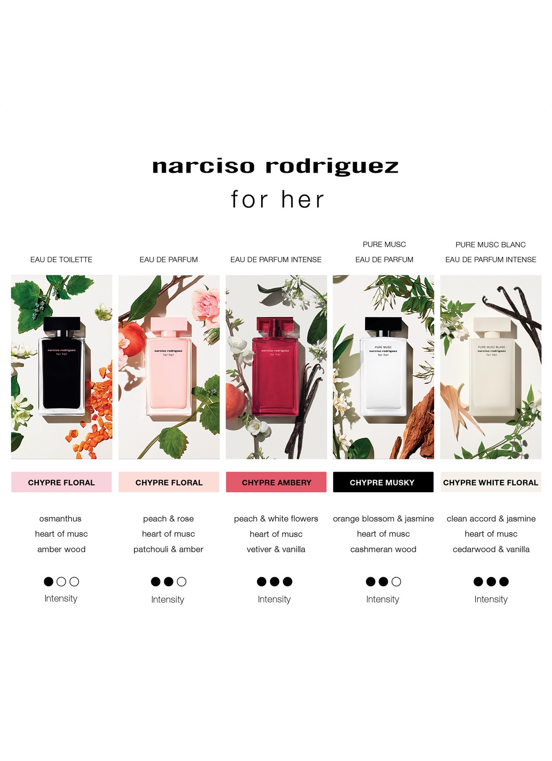 Narciso Rodriguez For Her Eau de Parfum - detail 5 undefined