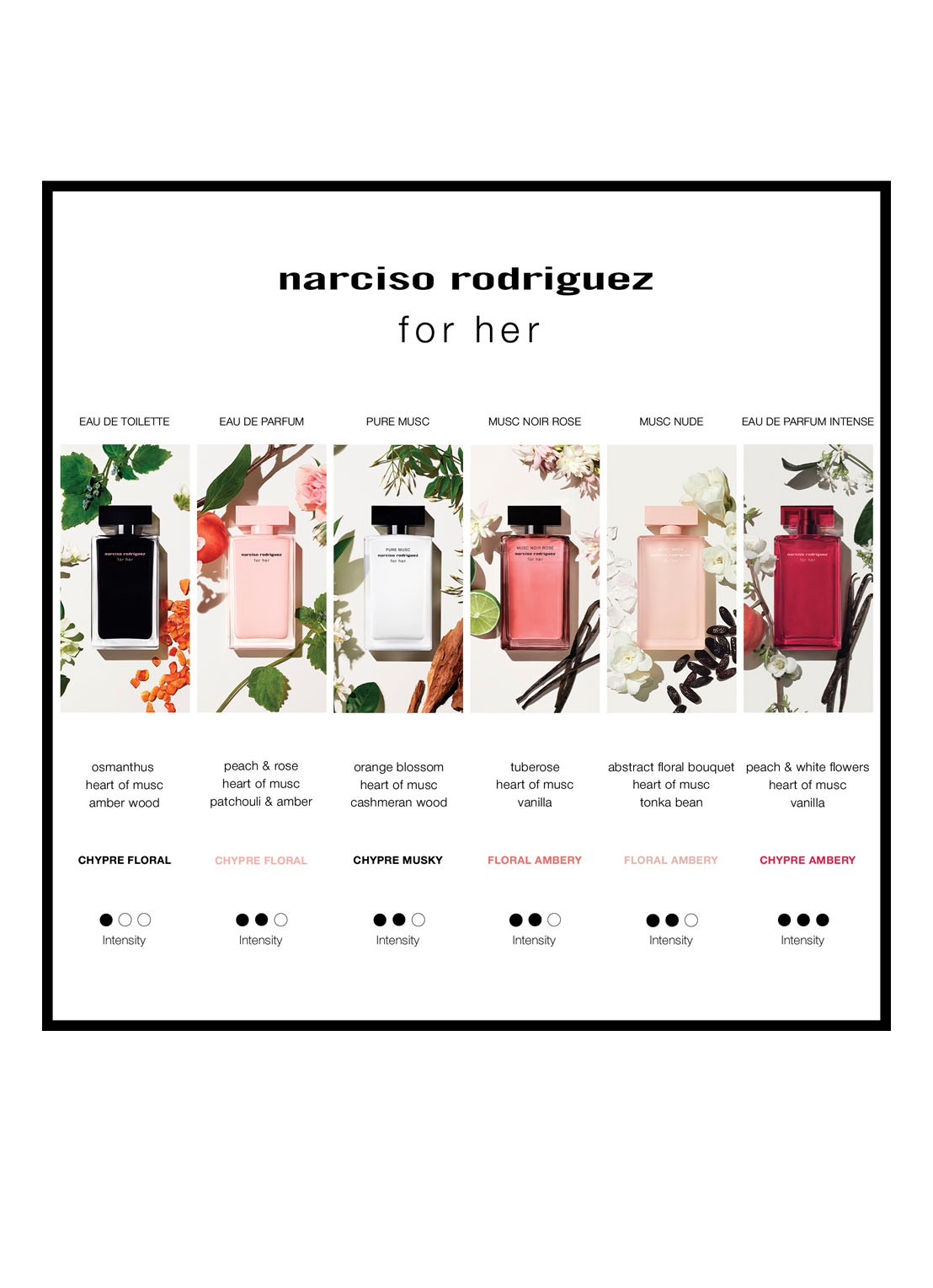Narciso Rodriguez Noir Rose Eau de Parfum - detail 6 undefined
