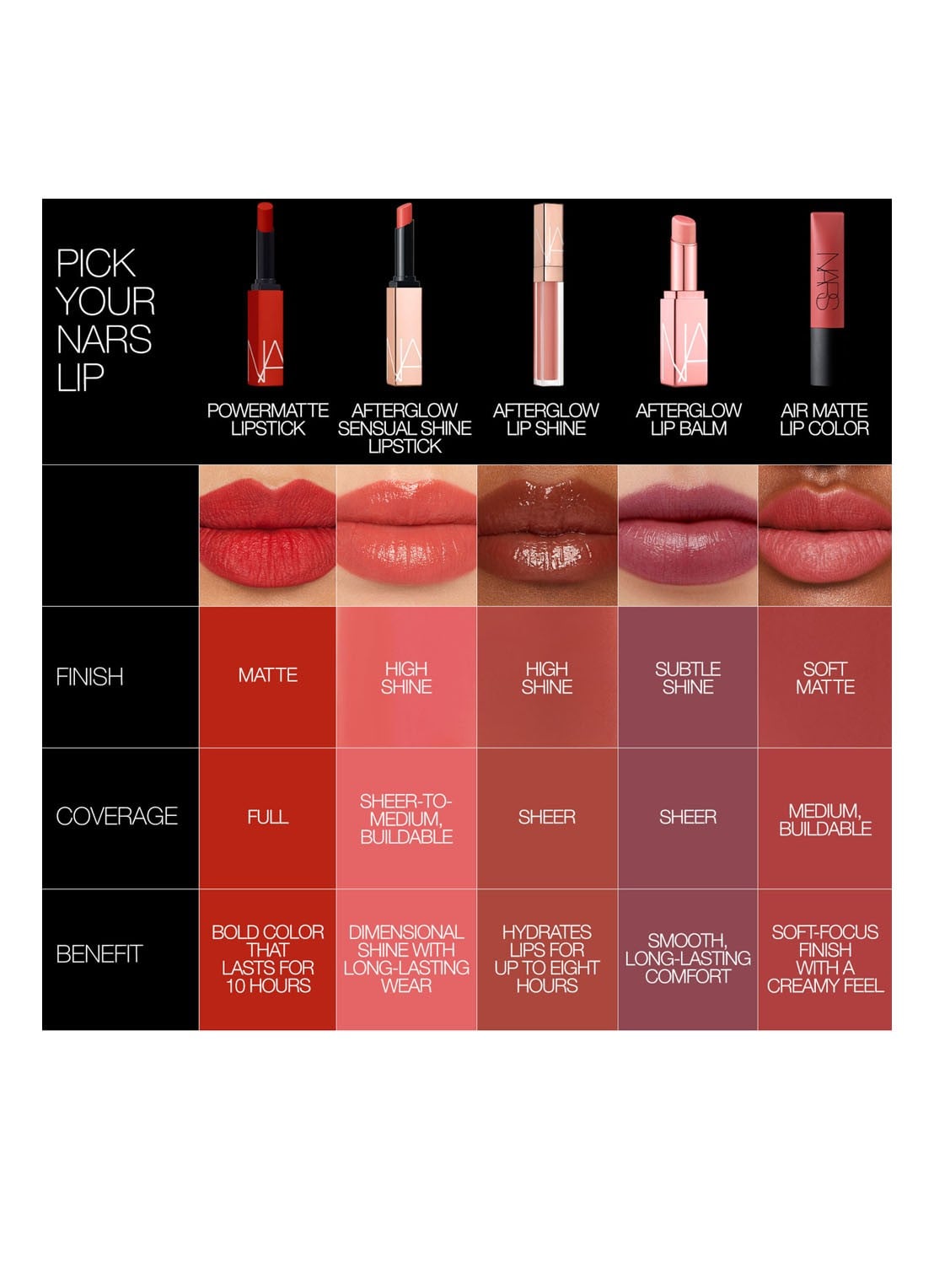 NARS Afterglow Sensual Shine Lipstick - detail 5 voyeur - 201