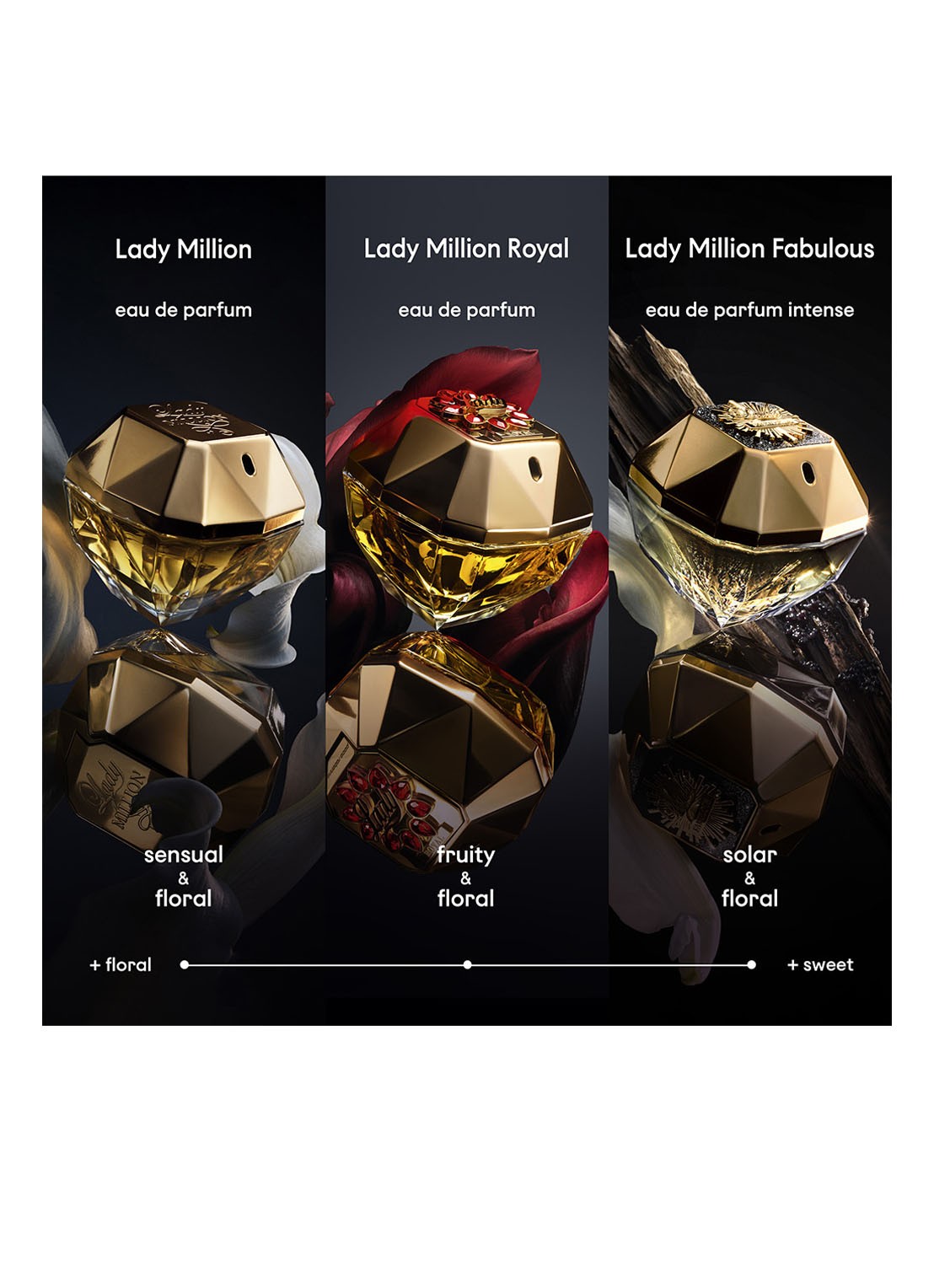 Rabanne Lady Million Fabulous Eau de Parfum - detail 6 undefined