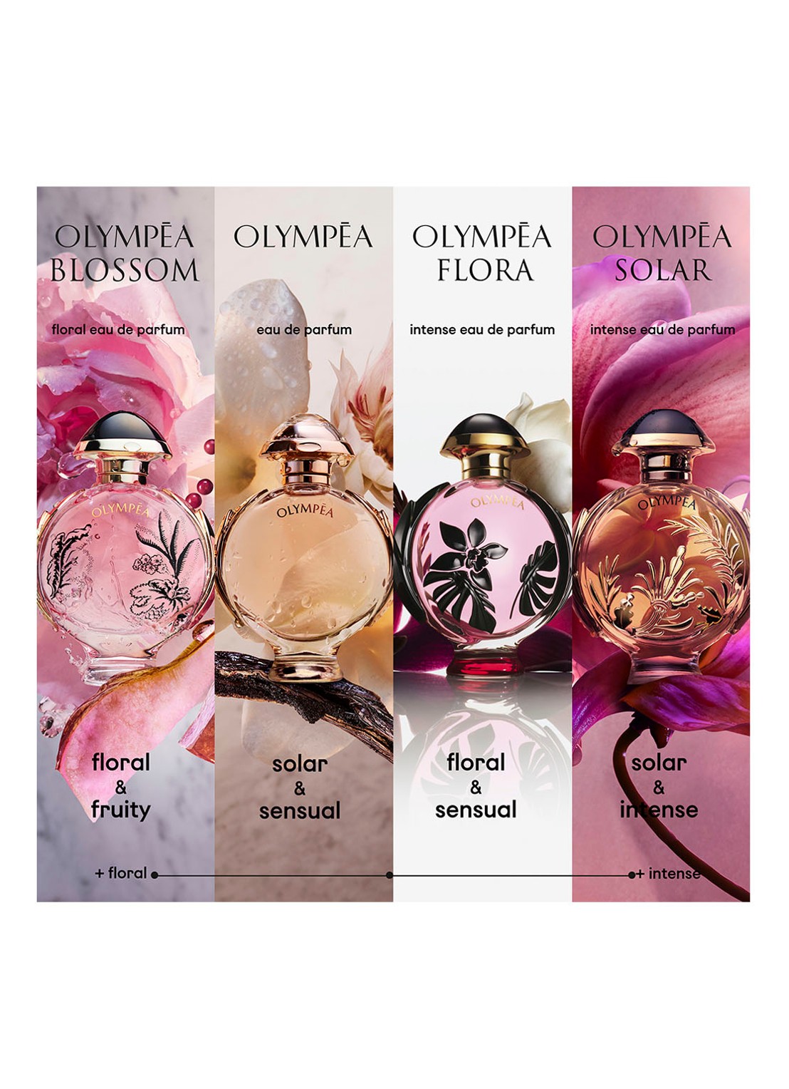 Rabanne Olympea Flora Eau de Parfum Intense - detail 7 undefined
