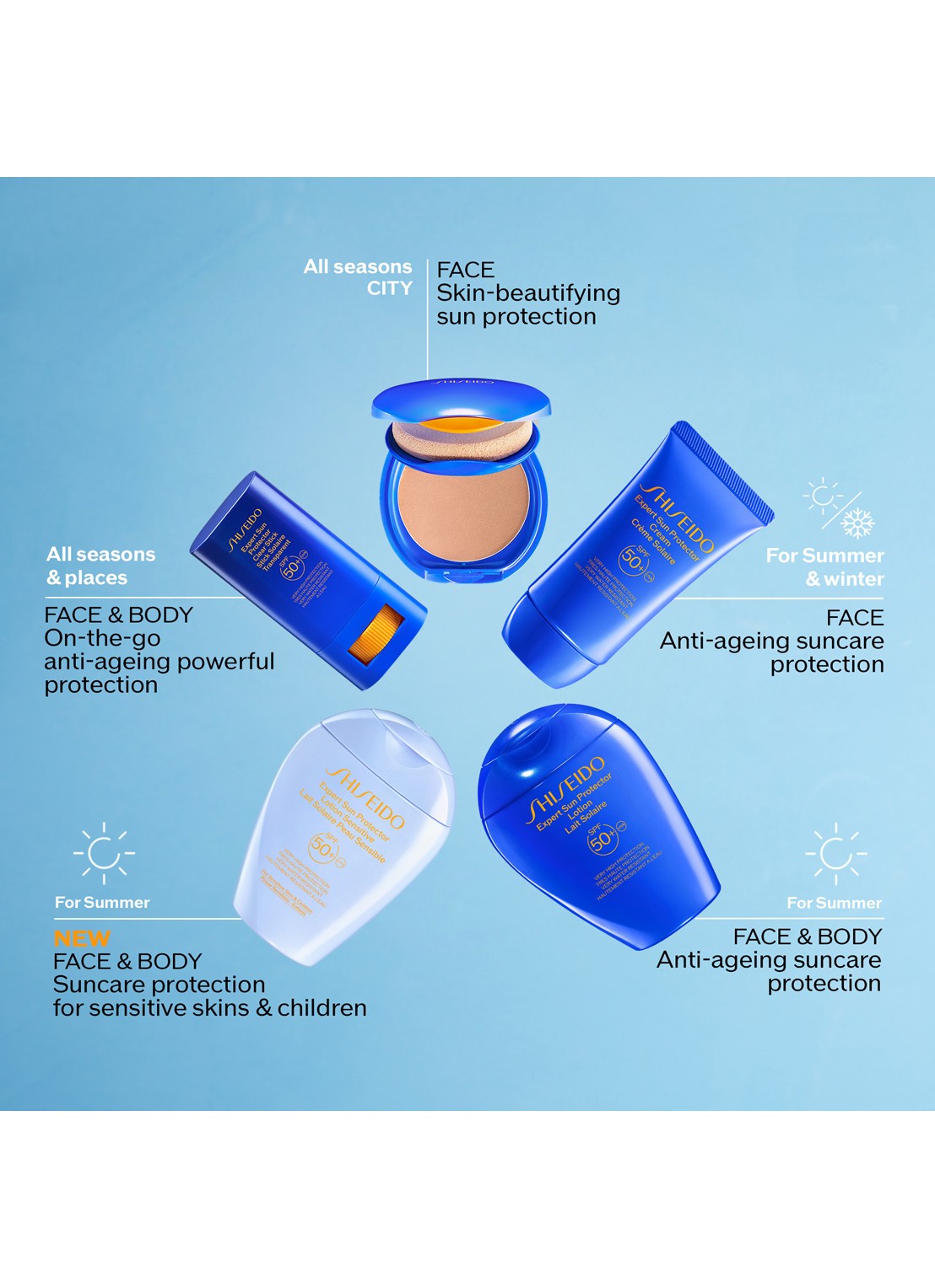 Shiseido Expert Sun Protector Lotion Sensitive SPF50+ - zonnebrandcrème  - detail 6 undefined