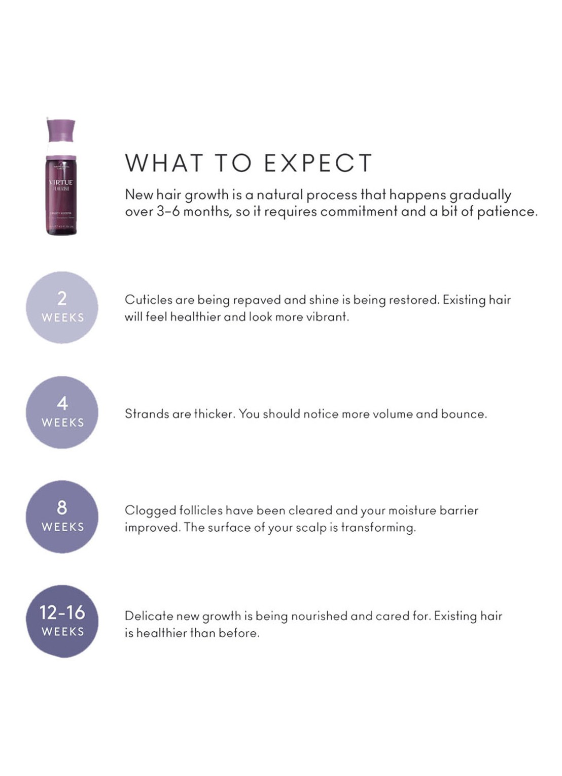 Virtue Mini Flourish Nightly Intensive Hair Rejuvenation Treatment - travel size haarverzorgingsset - detail 4 undefined