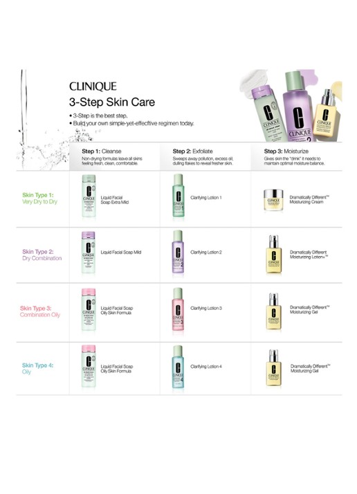 Clinique Liquid Soap - vette huid - facewash - detail 6 undefined