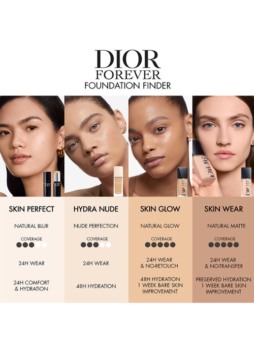 DIOR Dior Forever Skin Wear - vloeibare foundation - detail 6  2wo