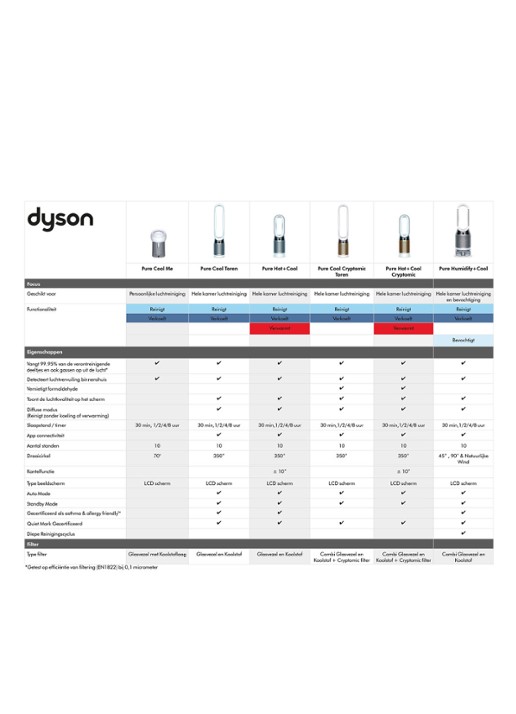 Dyson Pure Cool Tower luchtreiniger en vloerventilator, 105 cm hoog - detail 5 zwart