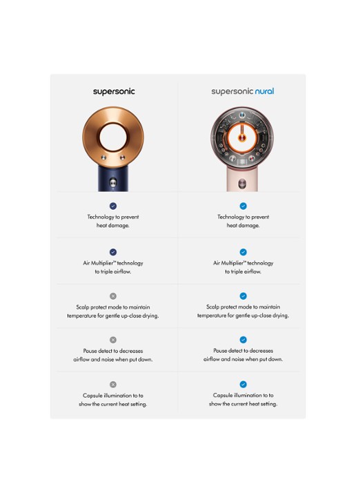 Dyson Supersonic™ föhn Curly+Coily - Pruisisch blauw / Koper - detail 4 pruisisch blauw / koper