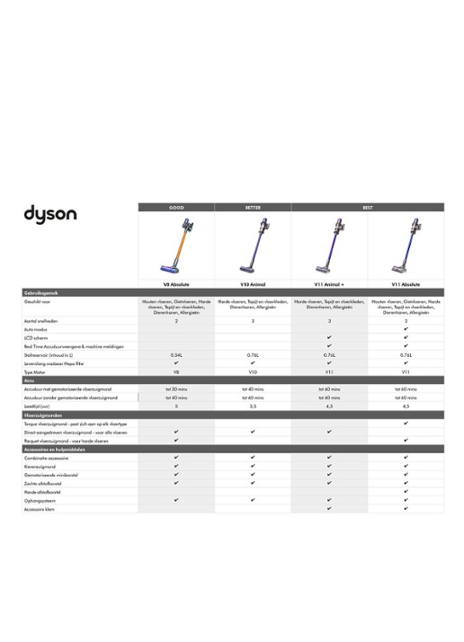 Dyson V10 Absolute snoerloze steelstofzuiger 126 cm - oranje - detail 5 oranje