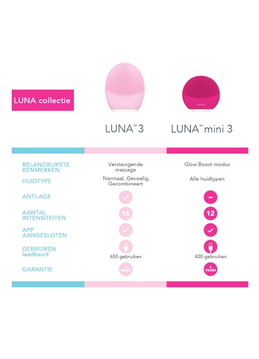 Foreo LUNA™ 3 For Normal Skin - elektrische gezichtsborstel - detail 4 undefined