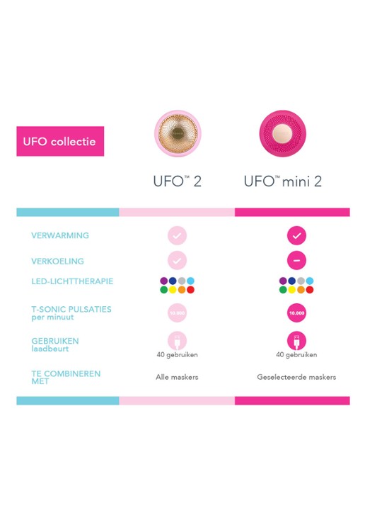 Foreo UFO™ 2 Pearl Pink - gezichtstool & masker - detail 6 pearl pink