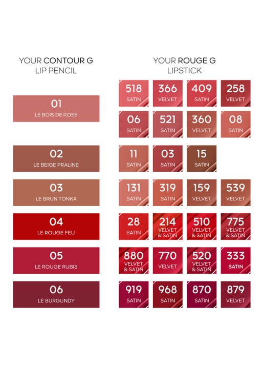 Guerlain Contour G Lippotlood - lipliner - detail 4 04 le rouge feu