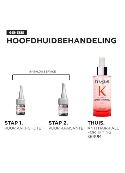 Kérastase Spécifique Cure Anti-Chute - hoofdhuidverzorging - achterkant 2 undefined