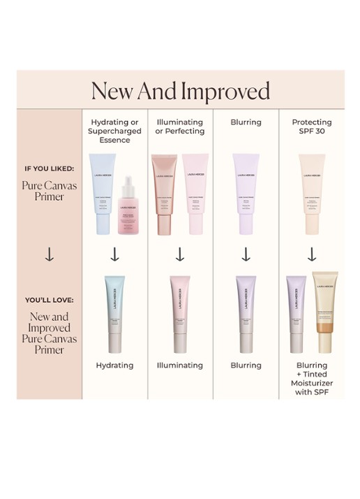 Laura Mercier Pure Canvas Primer Blurring Mini - travel size - detail 6 undefined
