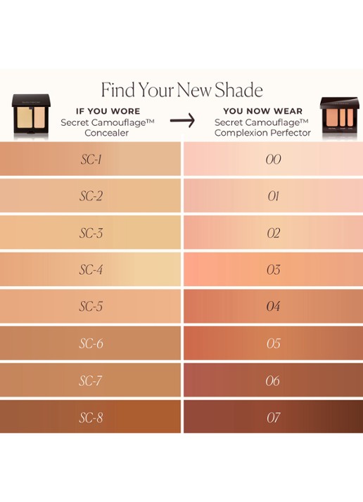 Laura Mercier Secret Camouflage Complexion Perfector - concealer - detail 4 sc-5