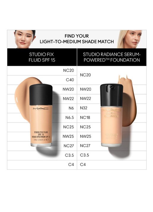 M·A·C Studio Radiance Serum-Powered Foundation - detail 5 nc20