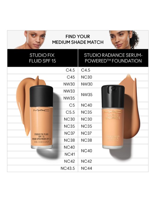 M·A·C Studio Radiance Serum-Powered Foundation - detail 6 nc40