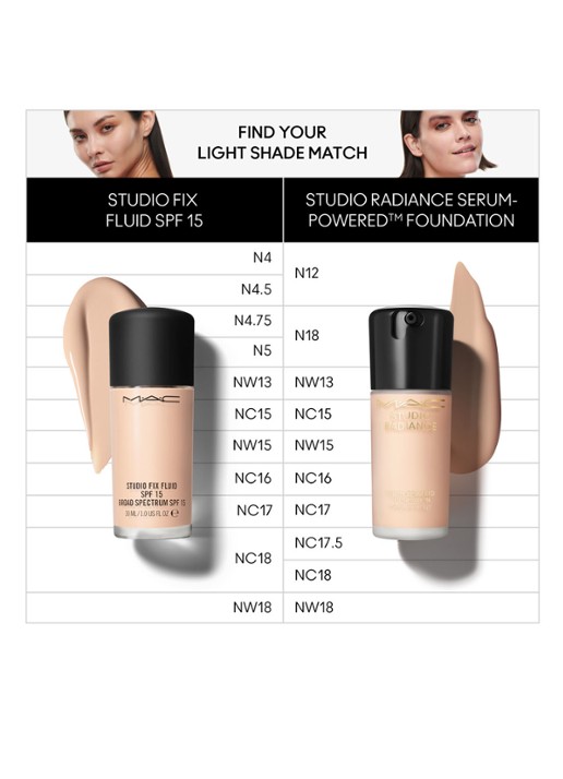 M·A·C Studio Radiance Serum-Powered Foundation - detail 5 nw15