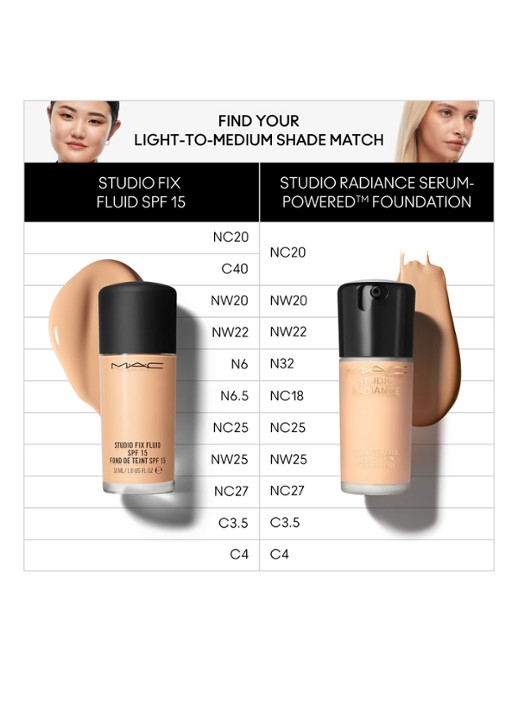 M·A·C Studio Radiance Serum-Powered Foundation - detail 6 c3.5