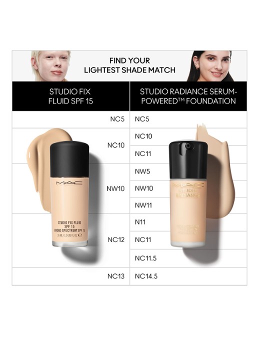 M·A·C Studio Radiance Serum-Powered Foundation - detail 5 nw11