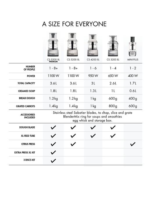 Magimix 5200 XL Chroom Mat keukenmachine 3,6 liter - detail 6 chroom